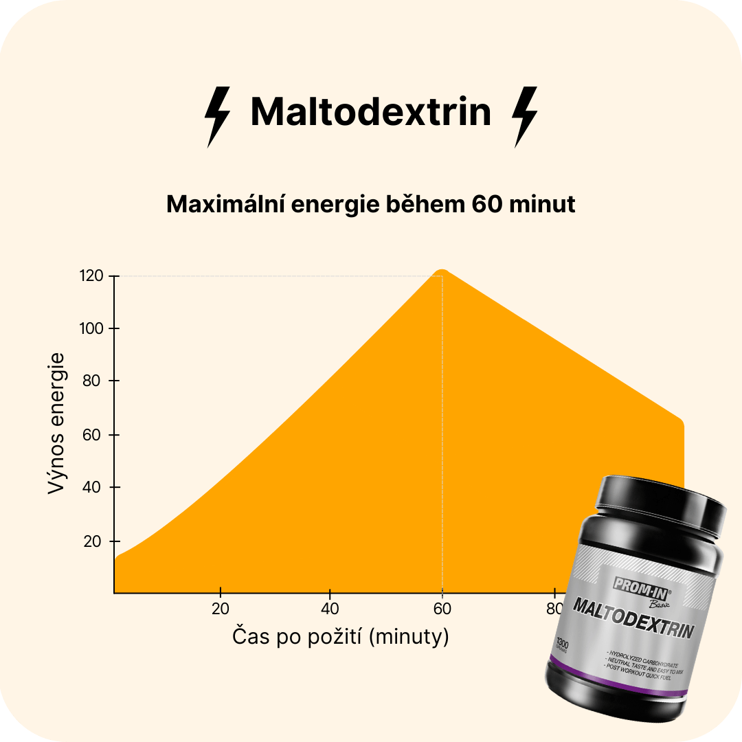 maltodextrin